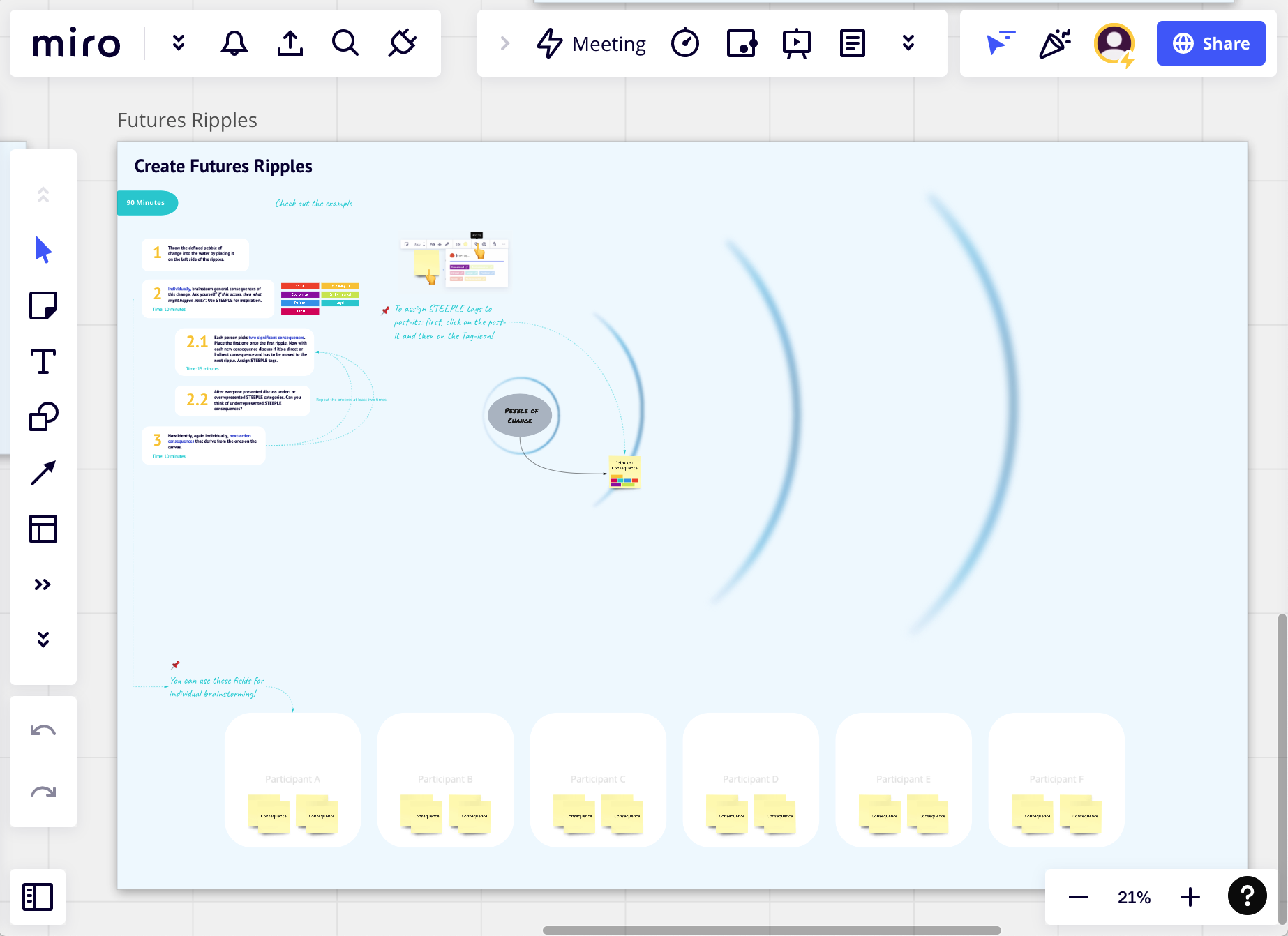 Screenshot of the Future Ripples workshop template on Miro.